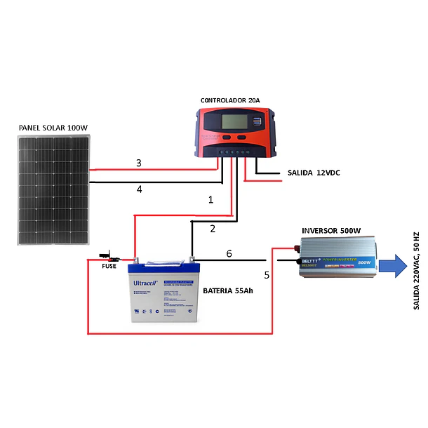 Kit Solar Panel 100W Inversor 500W Control 20A  Batería 55 Ah