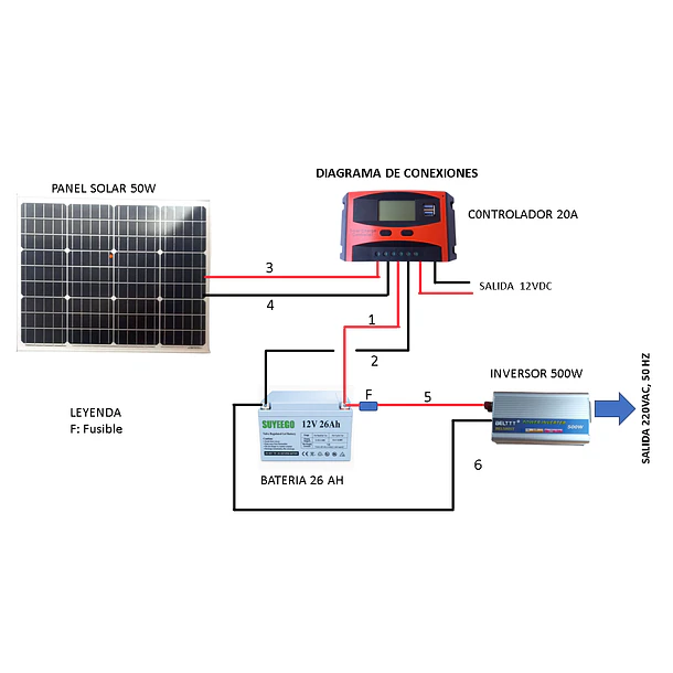 Kit Solar Inversor 500W, Controlador 20A, Batería 26 AH, Panel 50W