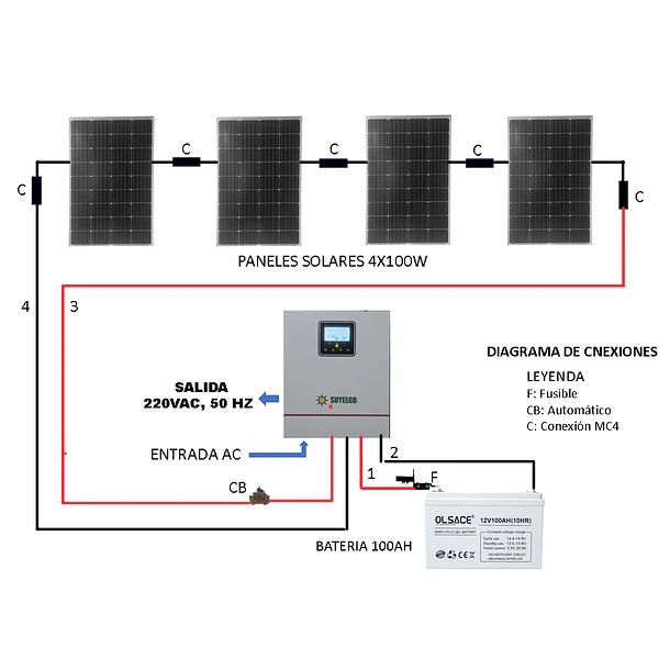 Kit Solar Inversor  1000w Onda Pura Panelea  4x100w Batería 100ah,  Aplica para Bombas y  Motores