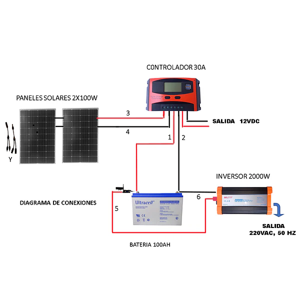 Kit Solar Inversor 2000w Onda Pura, Bat 100ah, Panel 2x100w 3