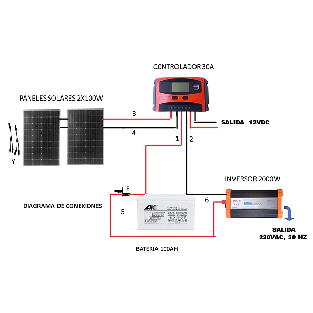 Kit Solar Inversor 2000w Onda Pura, Bat 100ah, Panel 2x100w 2