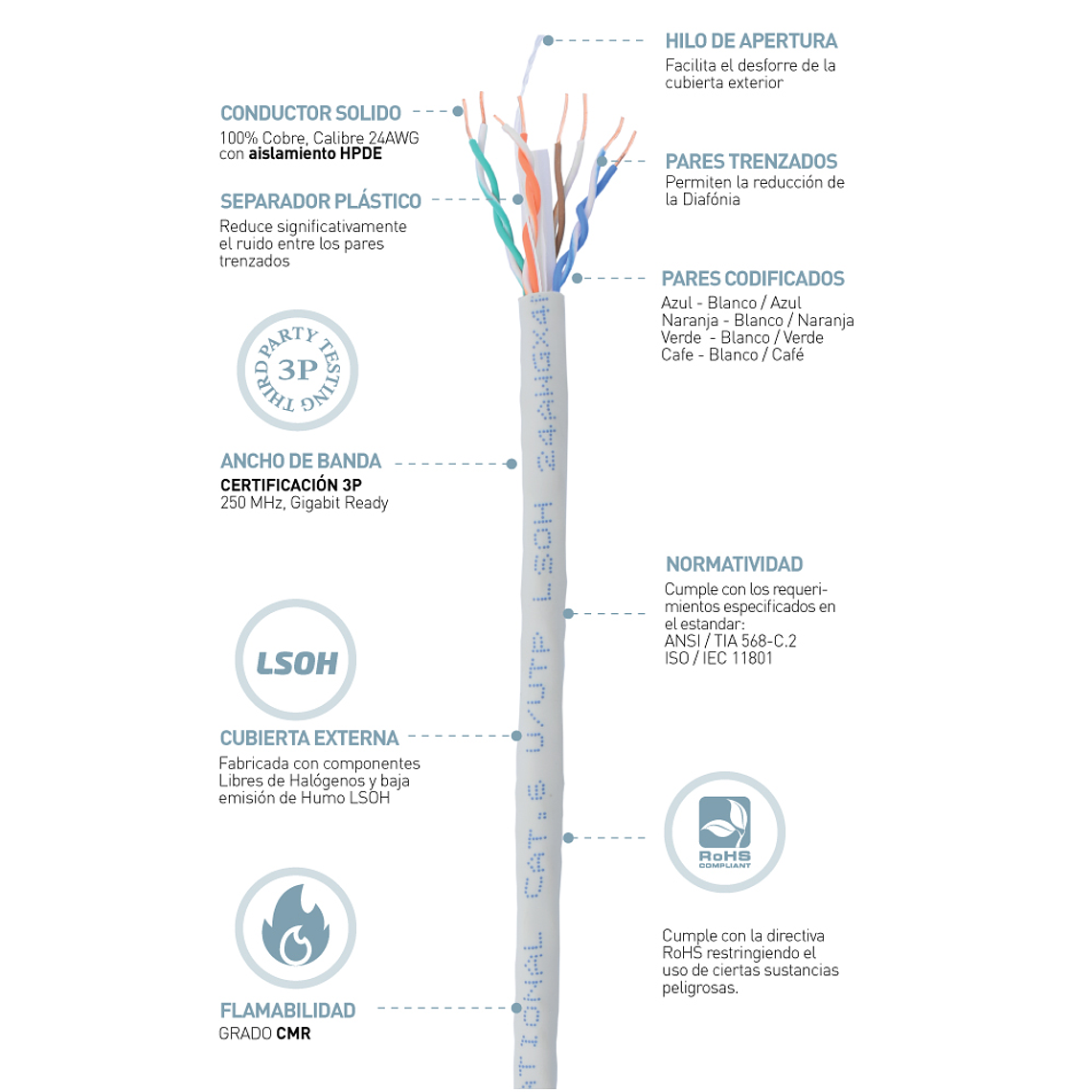 Cable U/UTP Categoría 6 Carrete de 305 metros 2