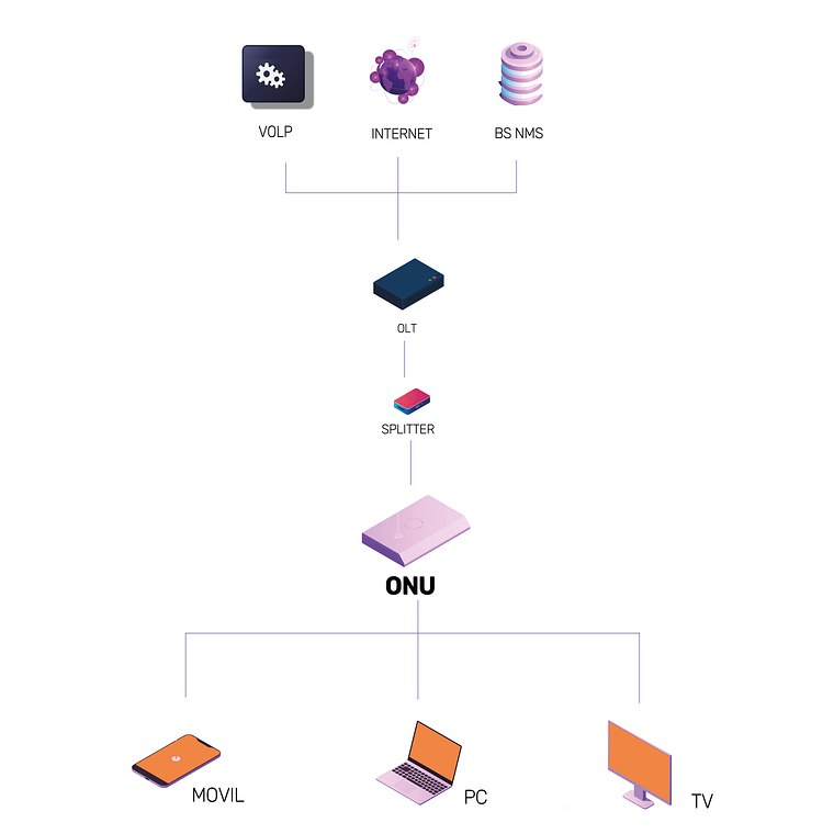 ONU XPON HGU 1GE+CATV 4