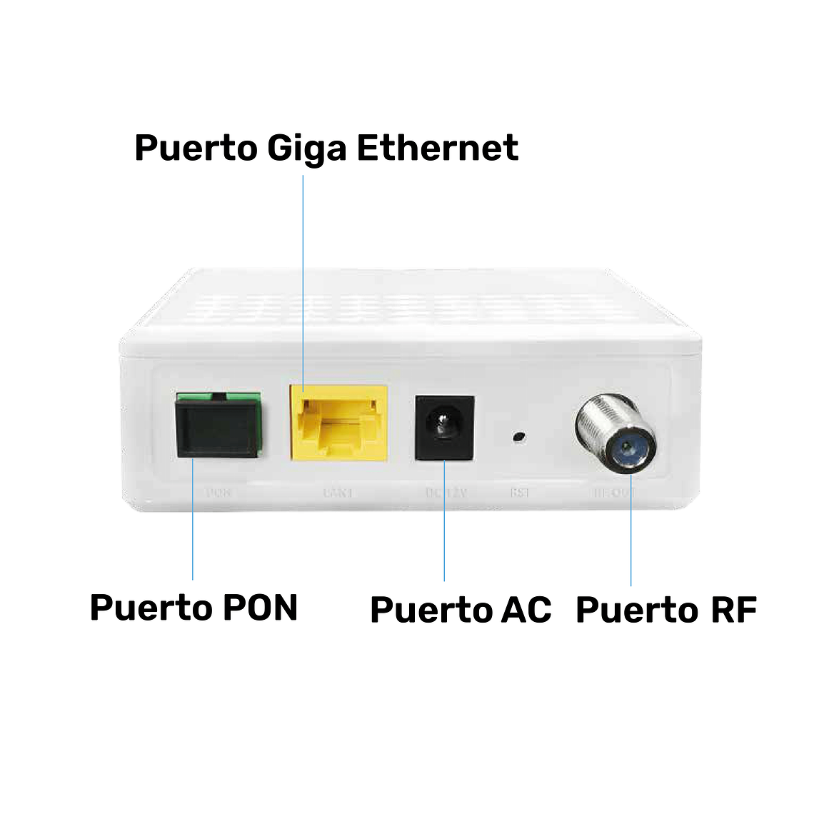 ONU XPON HGU 1GE+CATV 2