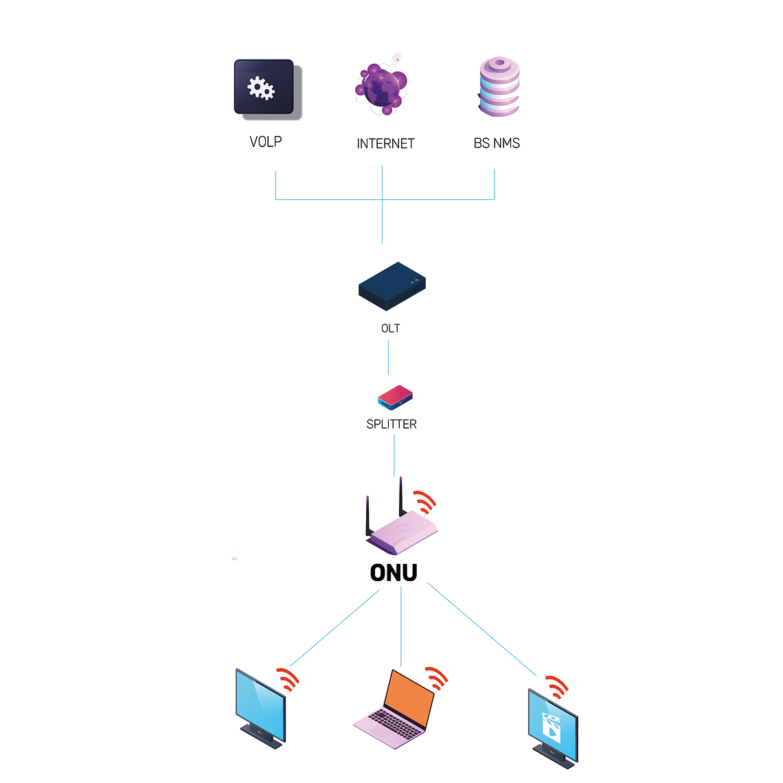 ONU HGU XPON con: 2GE +CATV +USB + WI-FI 2.4-5 Gh, AC, DUAL BAND 5