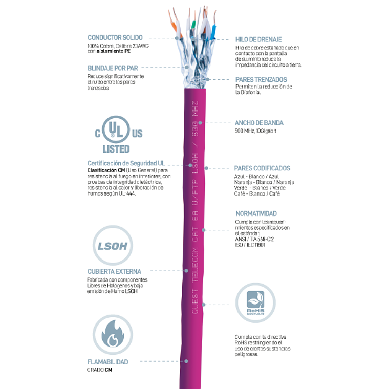 Cable U/FTP Categoría 6A - 305 metros 2