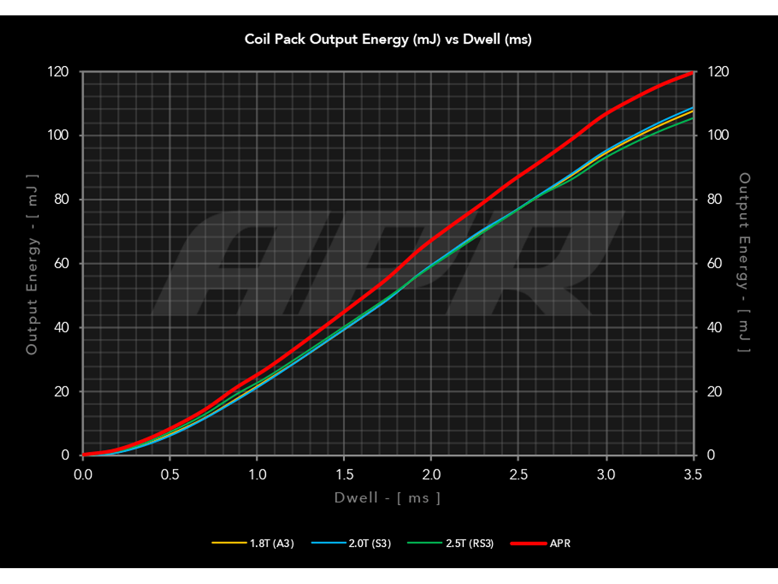 Bobina de Encendido MQB 8
