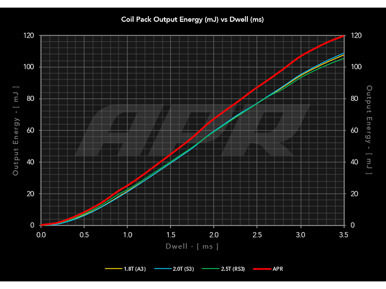 Bobina de Encendido MQB 8