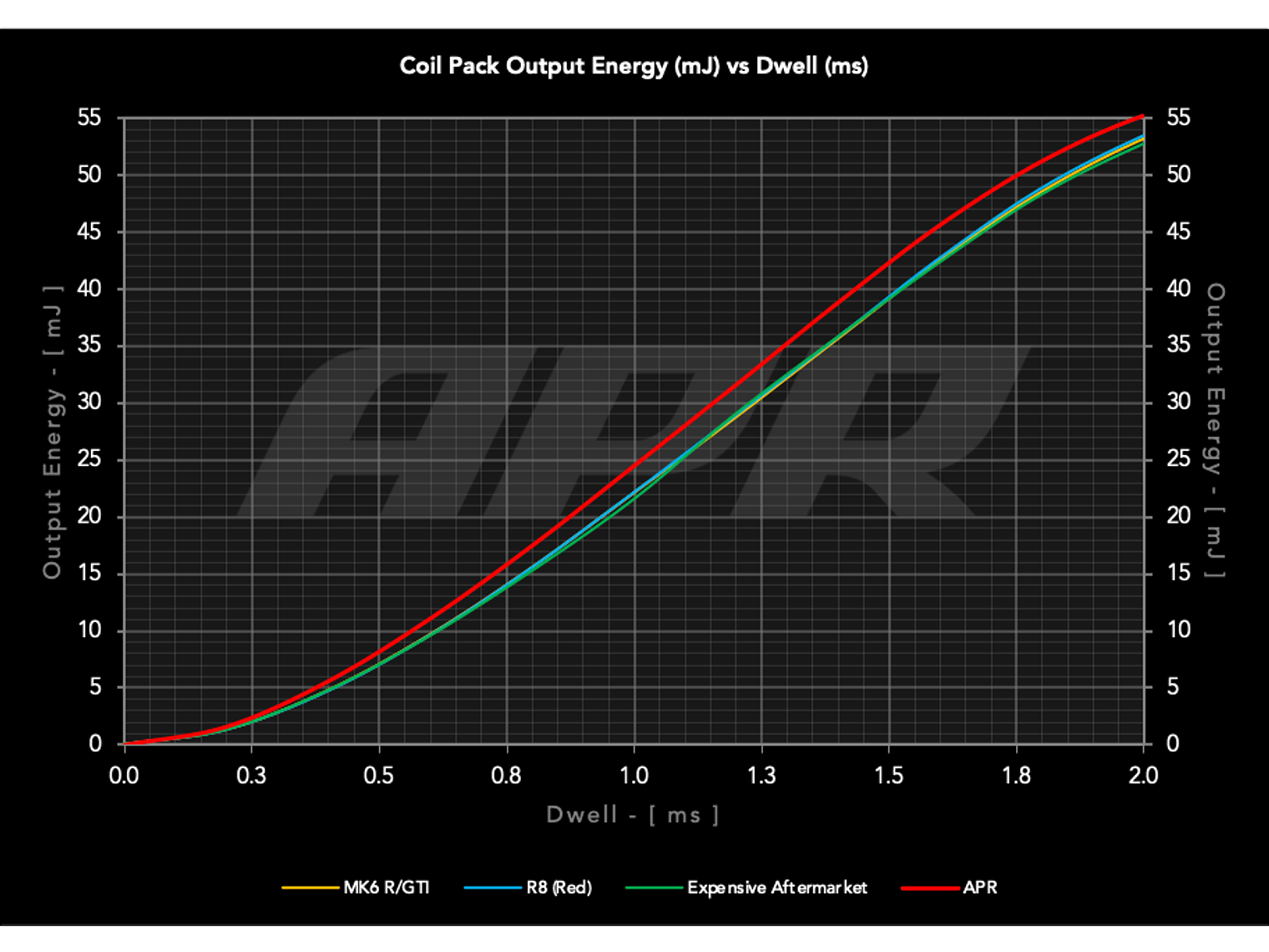 Bobina de Encendido ( VAG Mk5/6 ) 7