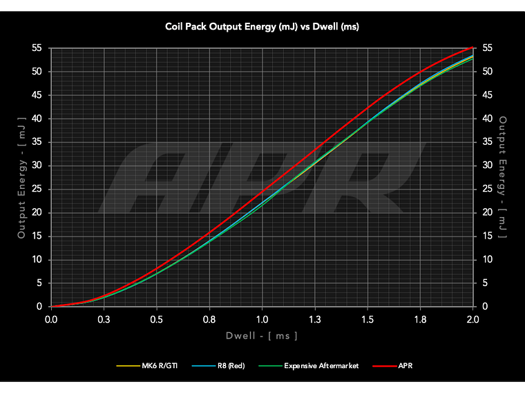 Bobina de Encendido ( VAG Mk5/6 ) 7