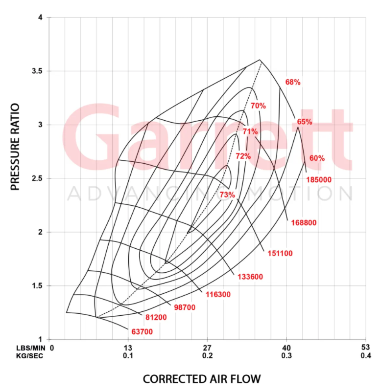 Garrett PowerMax GT2260S Turbocharger for VW & Audi 2.0T Gen 3 TSI | Fits 2015-2018 MK7 Golf R, GTI & 8V A3, S3 2