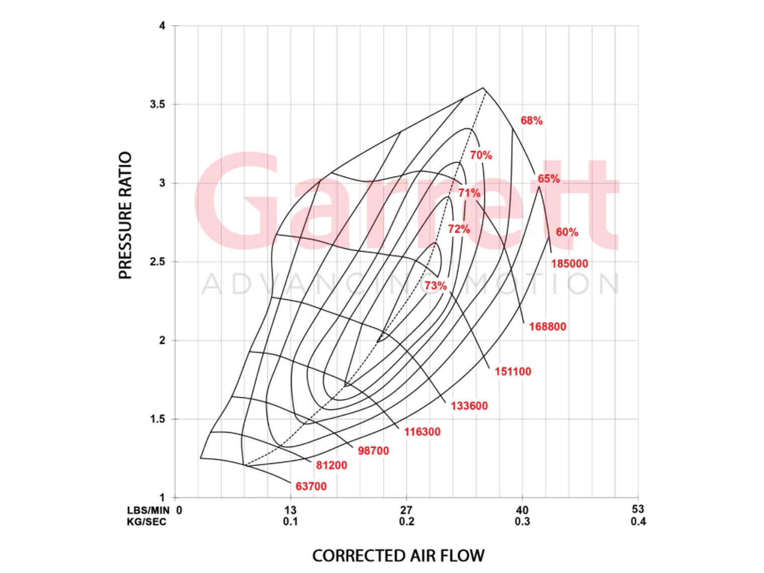 Garrett PowerMax GT2260S Turbocharger for VW & Audi 2.0T Gen 3 TSI | Fits 2015-2018 MK7 Golf R, GTI & 8V A3, S3 2