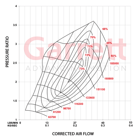 Garrett PowerMax GT2260S Turbocharger for VW & Audi 2.0T Gen 3 TSI | Fits 2015-2018 MK7 Golf R, GTI & 8V A3, S3