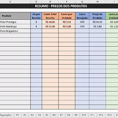 Planilha Precificação De Receitas - Automática