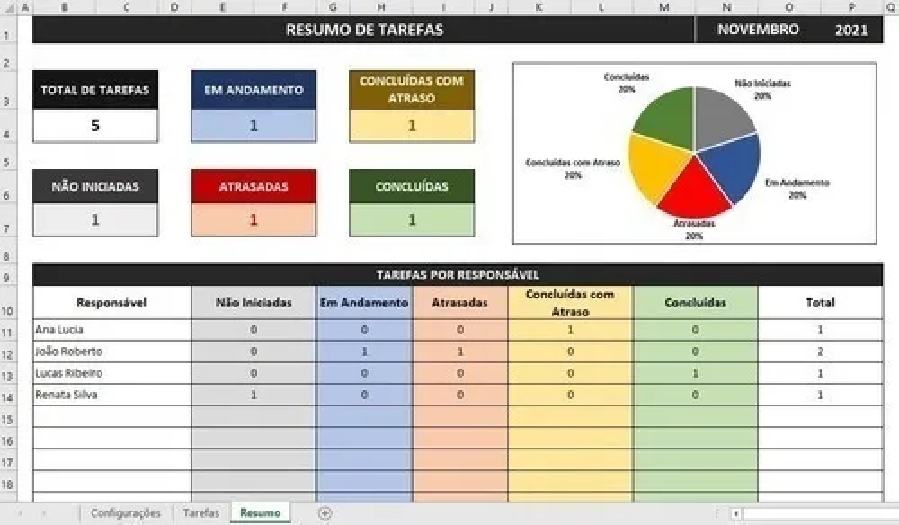 Planilha Controle De Tarefas + Cronograma De Atividades 9