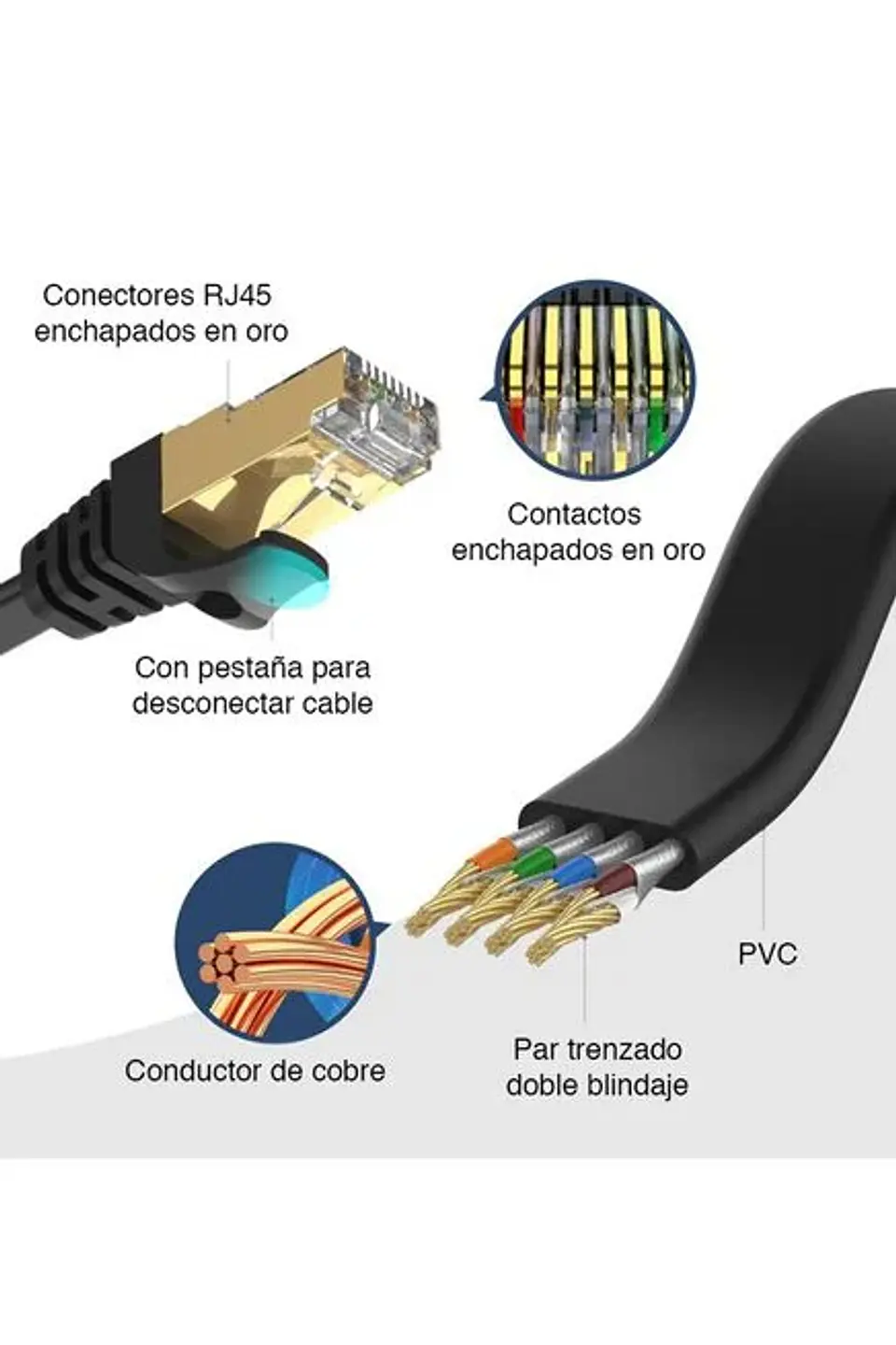 2M Cable de red CAT7 SSTP Flat cable 3