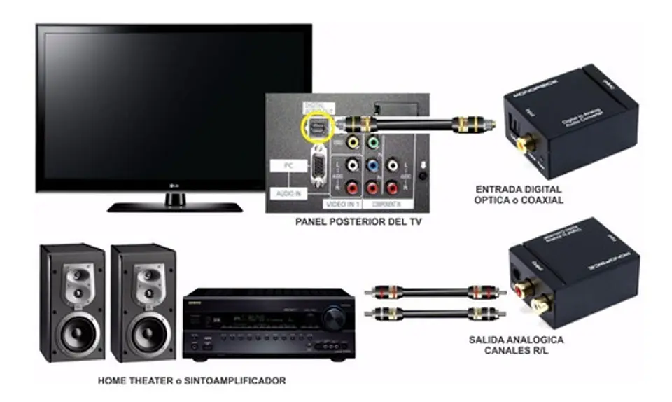 Convertidor Audio Digital Optico A Analogico RCA ULINK 3