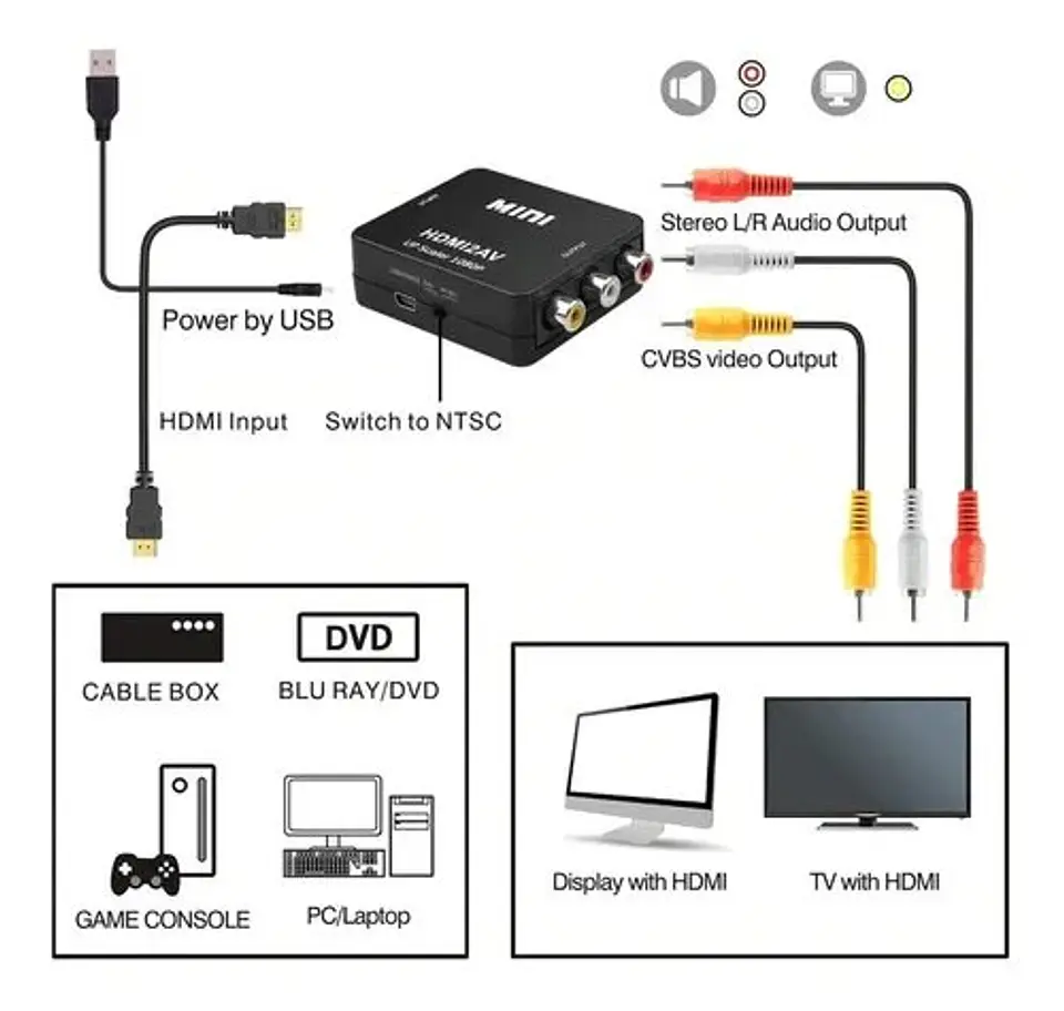 Adaptador de Imagen HDMI a RCA 1080p 3
