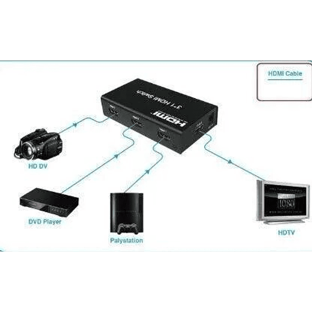 SWITCH HDMI 3 puertos 1080p 4K  2