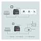 Injector POE+ GIGABIT poe160S TPLINK  - Miniatura 3