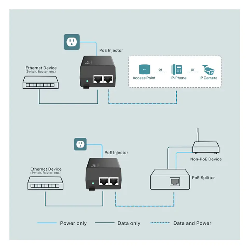 Injector POE+ GIGABIT poe160S TPLINK  3