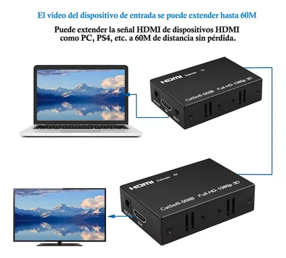 Extensor Video Hdmi Por Cable Utp Activo Rj45 Hasta 60m  3