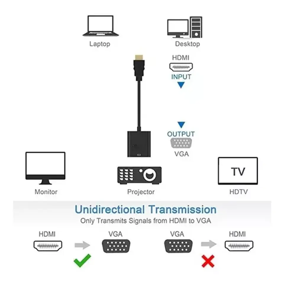 Adaptador de Imagen HDMI a VGA 1080p 4