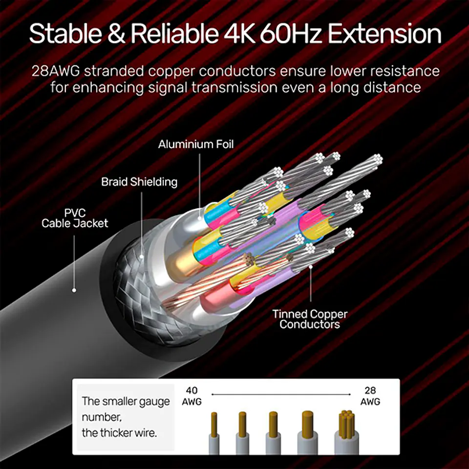 Cable extensión HDMI 2.0 4K 60hz 3 MTS 5