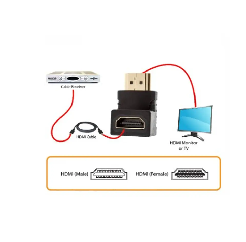 Copla HDMI macho hembra 90 grados dorada 3