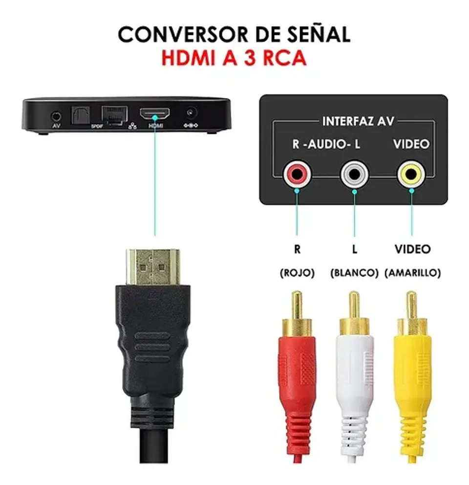 Cable HDMI a RCA macho macho, audio y video 2