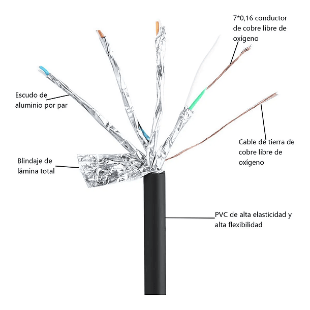 3M Cable de red CAT8 3
