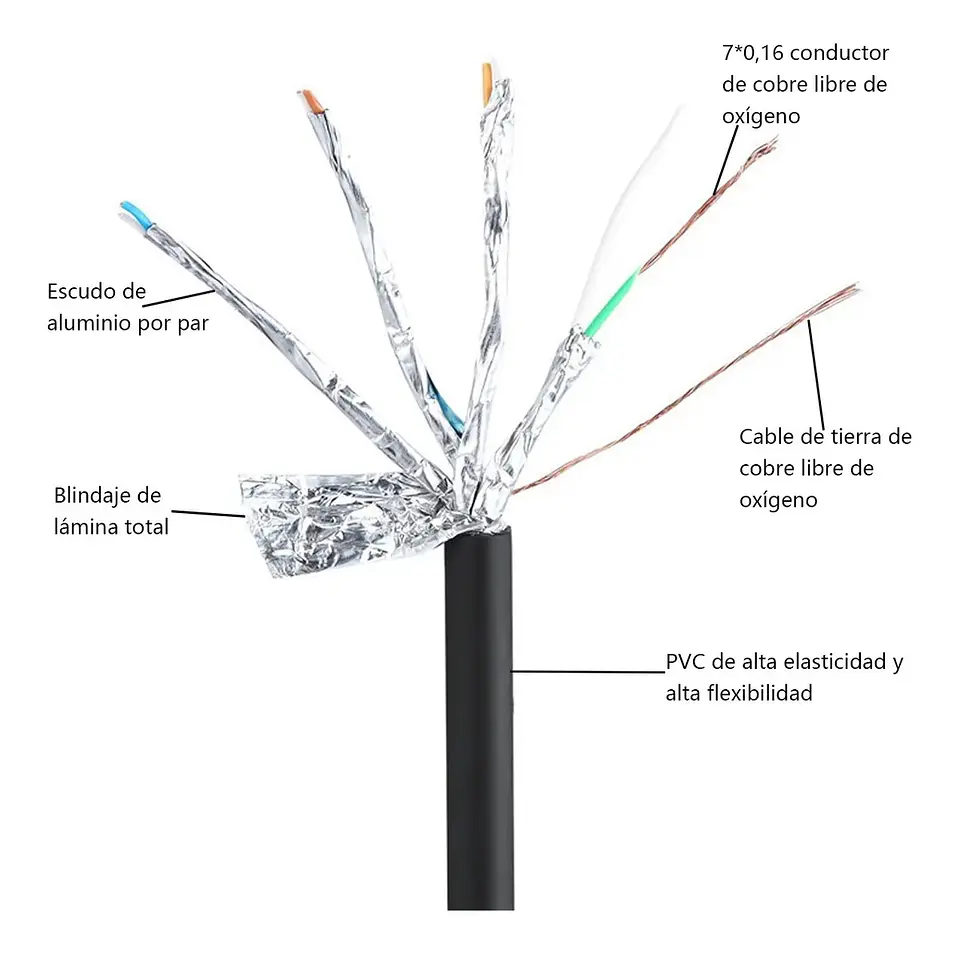 3M Cable de red CAT8 3