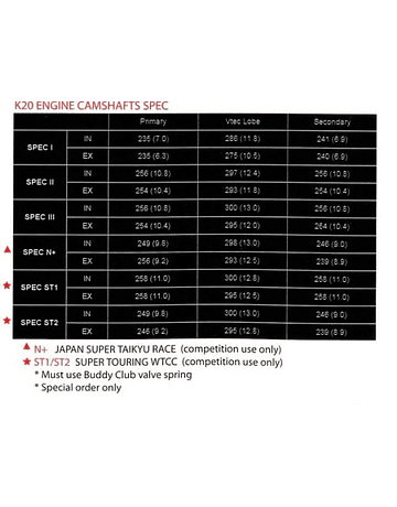 BUDDY CLUB P1 RACING SPEC I CAMSHAFTS (K-SERIE ENGINES)