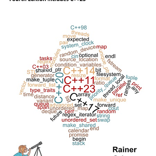 The C++ Standard Library: What every professional C++ programmer should know about the C++ standard library
