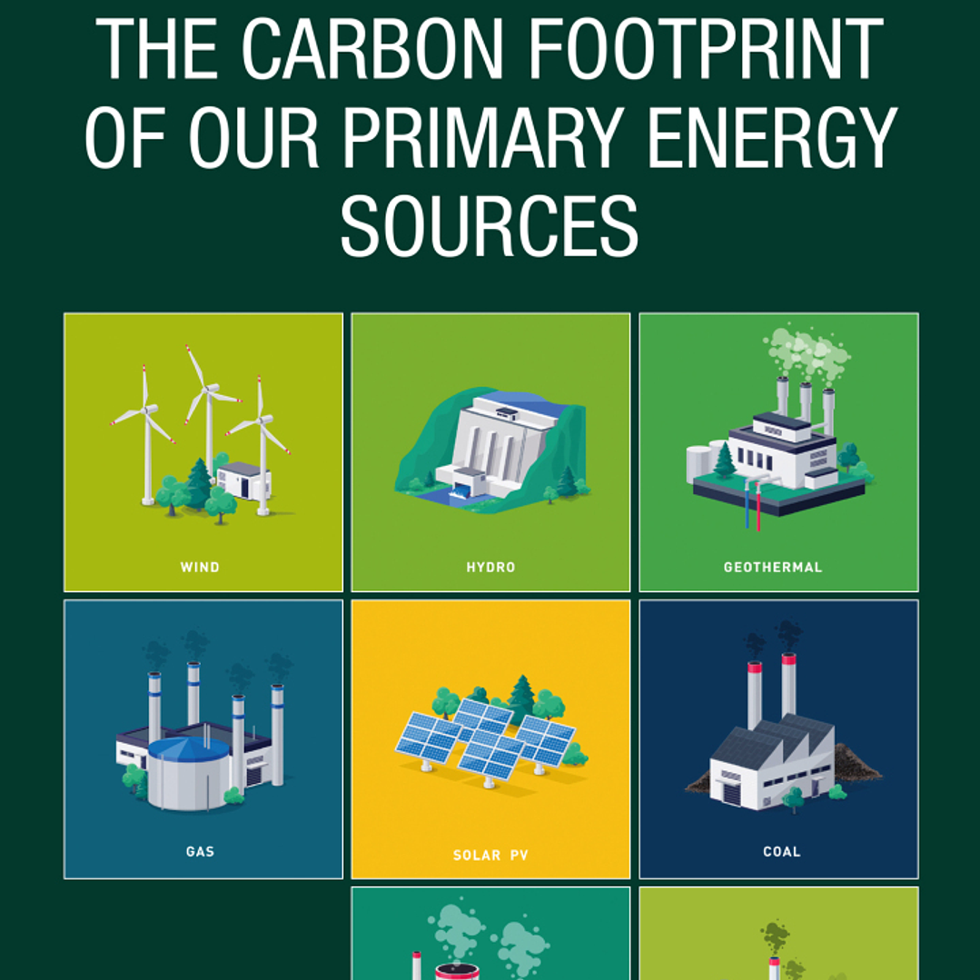 The Carbon Footprint of our Primary Energy Sources  1
