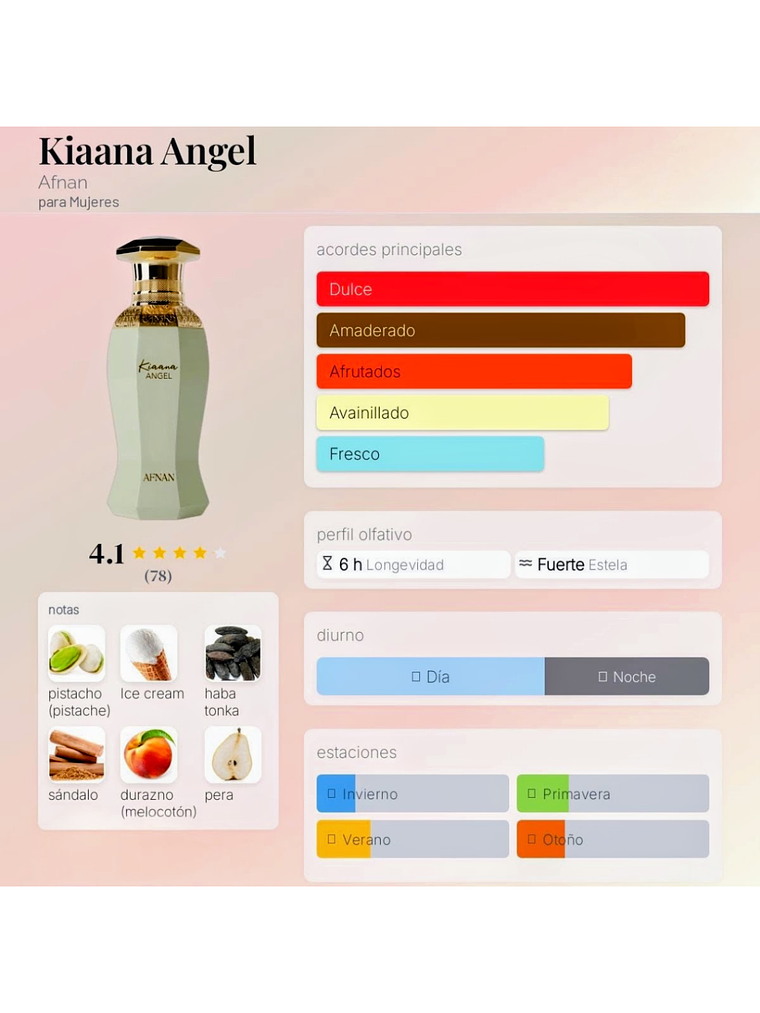 Afnan Kiaanna Angel Afnan 100 Ml EDP Mujer RF: 11115 5