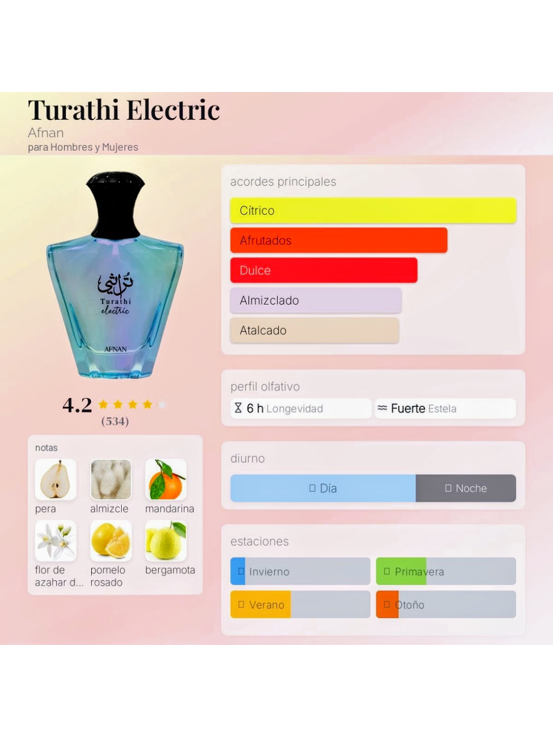 Afnan Turathi Electric Afnan 90 Ml EDP Unisex RF:11597 5