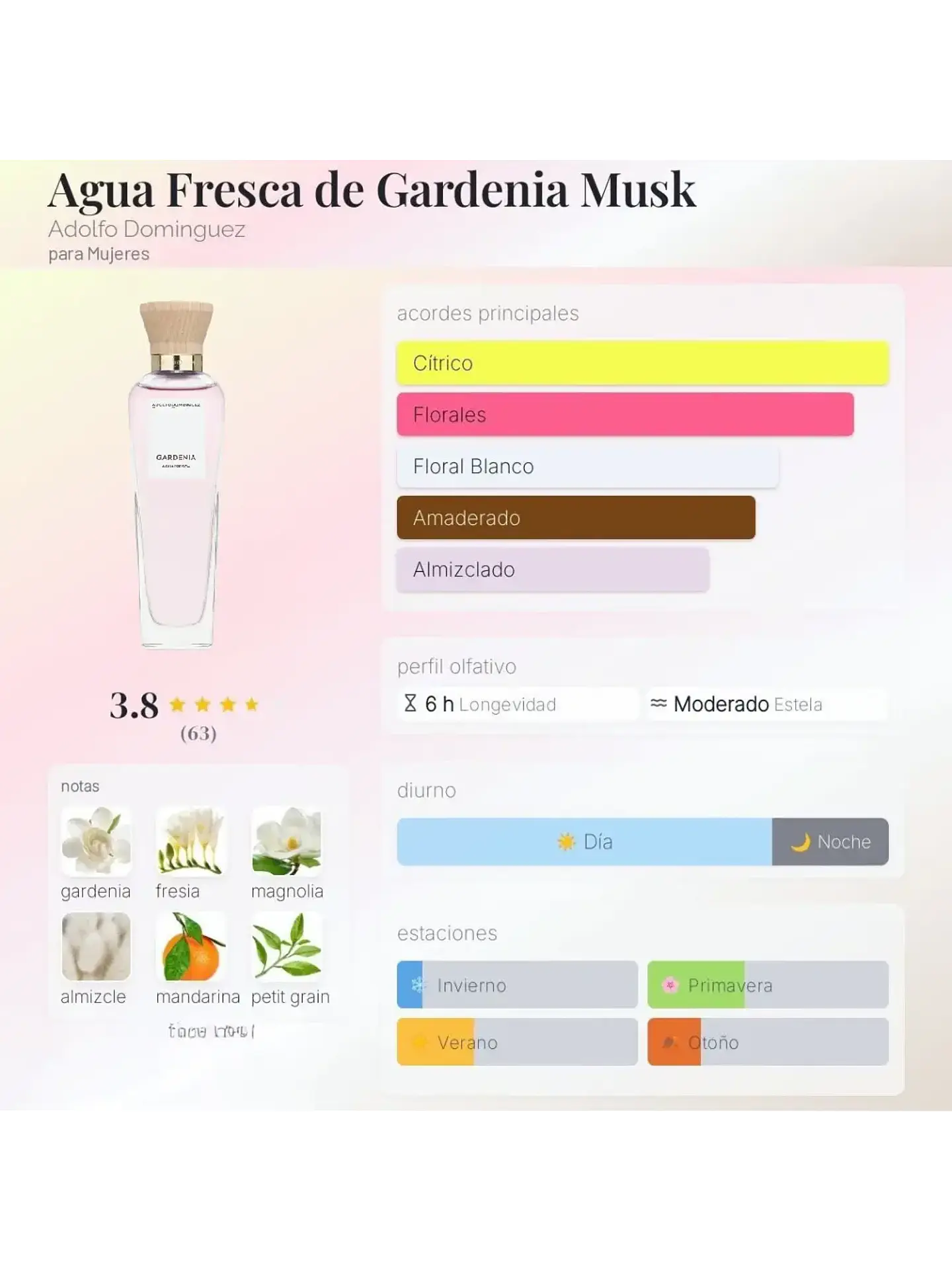 Adolfo Domínguez Aguafresca De Gardenia Adolfo Dominguez 120 ML Mujer EDT RF: 10974 5