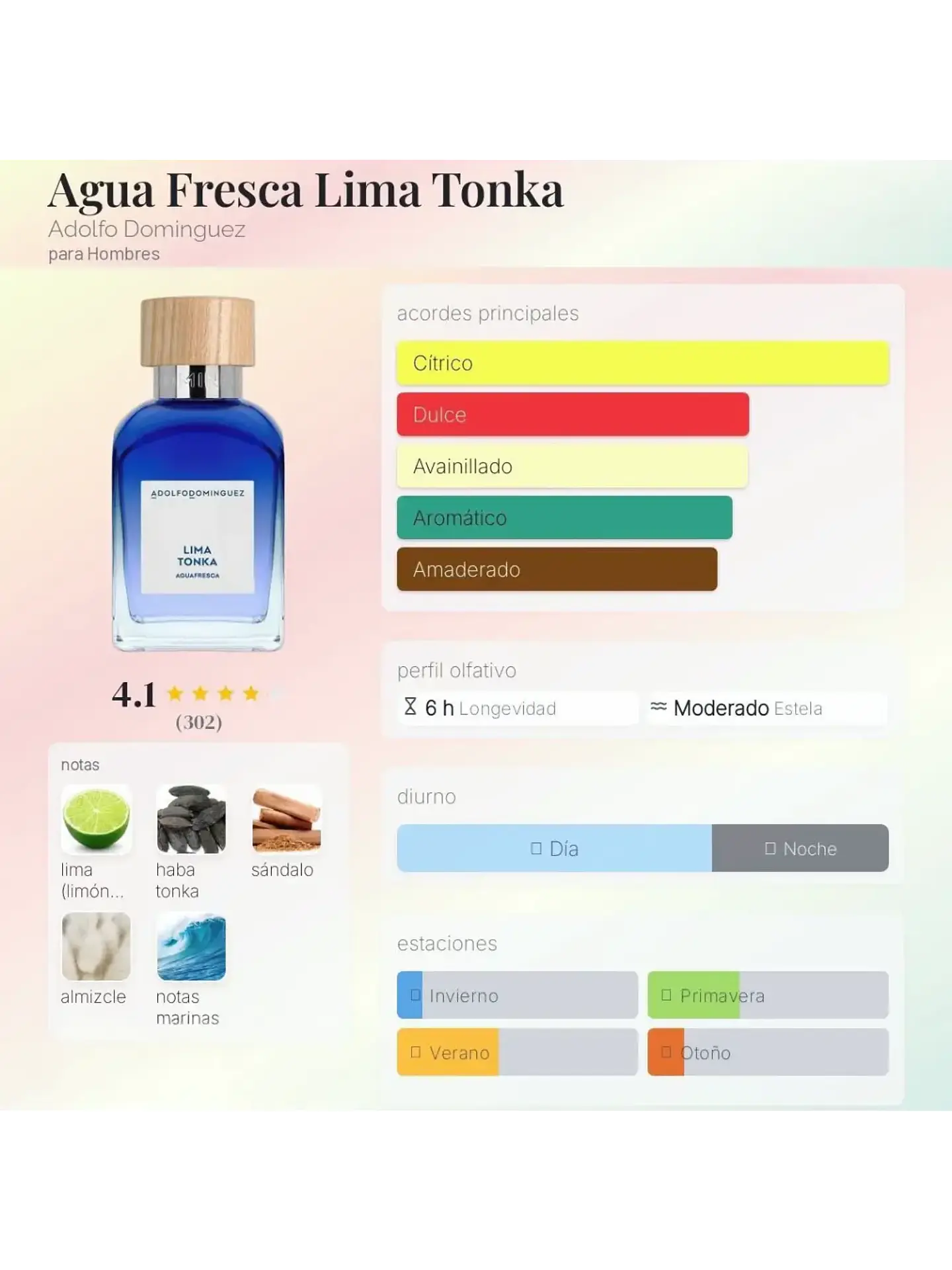 Adolfo Domínguez Lima Tonka Aguafresca Adolfo Dominguez 120 ML Hombre EDT RF: 10380 5