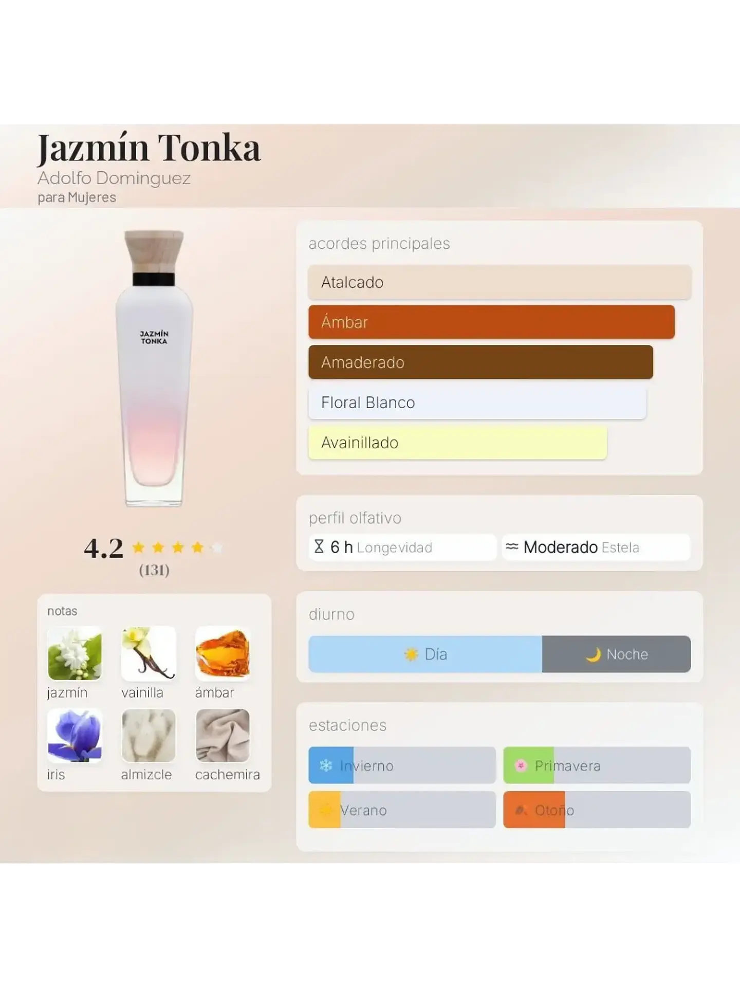 Adolfo Domínguez Jazmín Tonka Adolfo Dominguez 120 ML Mujer EDP RF: 10378 5