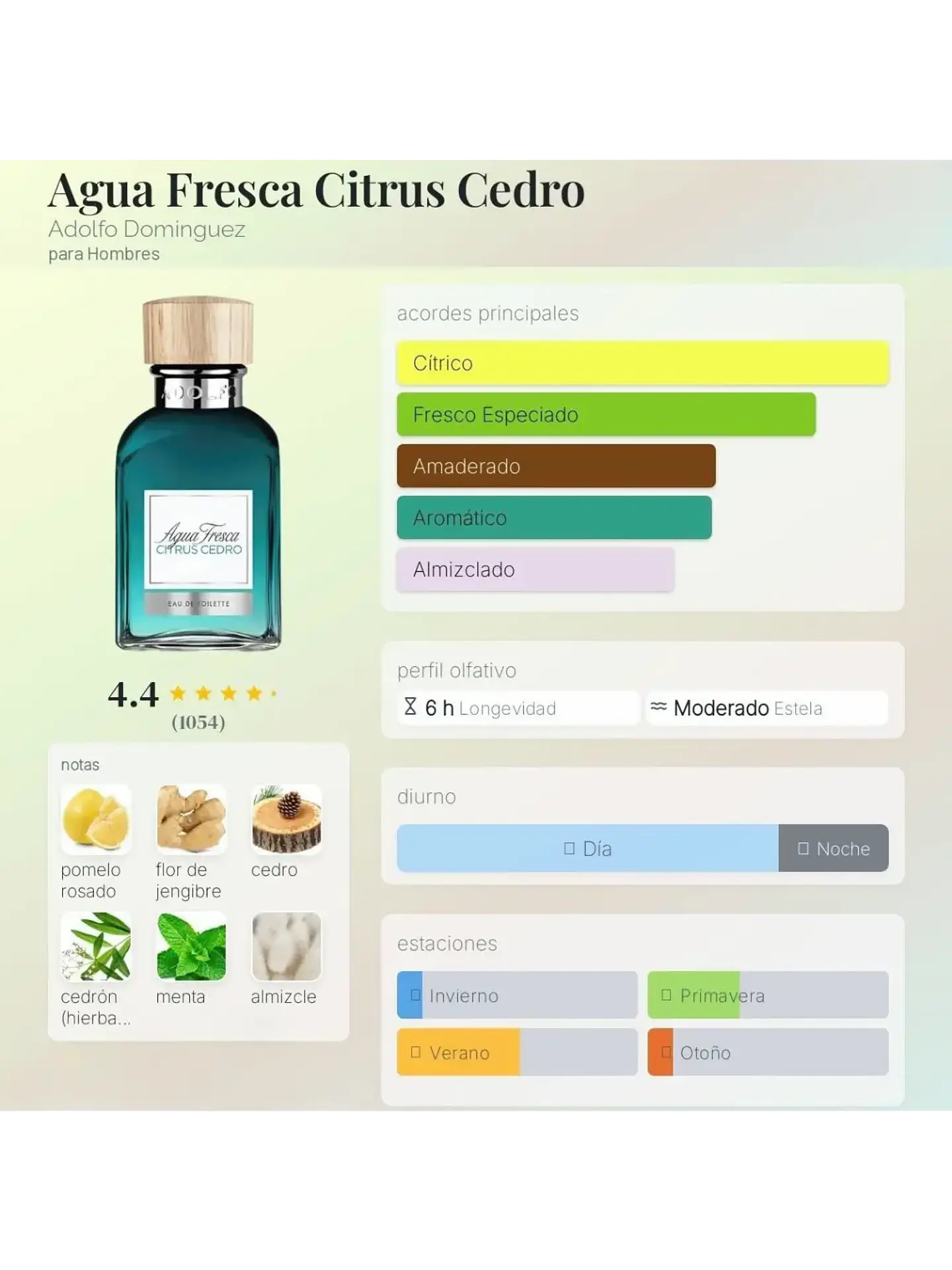 Adolfo Domínguez Aguafresca Citrus Cedro Adolfo Dominguez 120 ML Hombre EDT RF: 10208 5