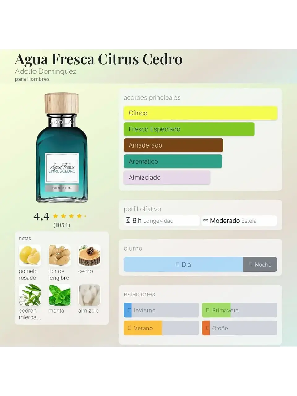 Adolfo Domínguez Aguafresca Citrus Cedro Adolfo Dominguez 120 ML Hombre EDT RF: 10208 5