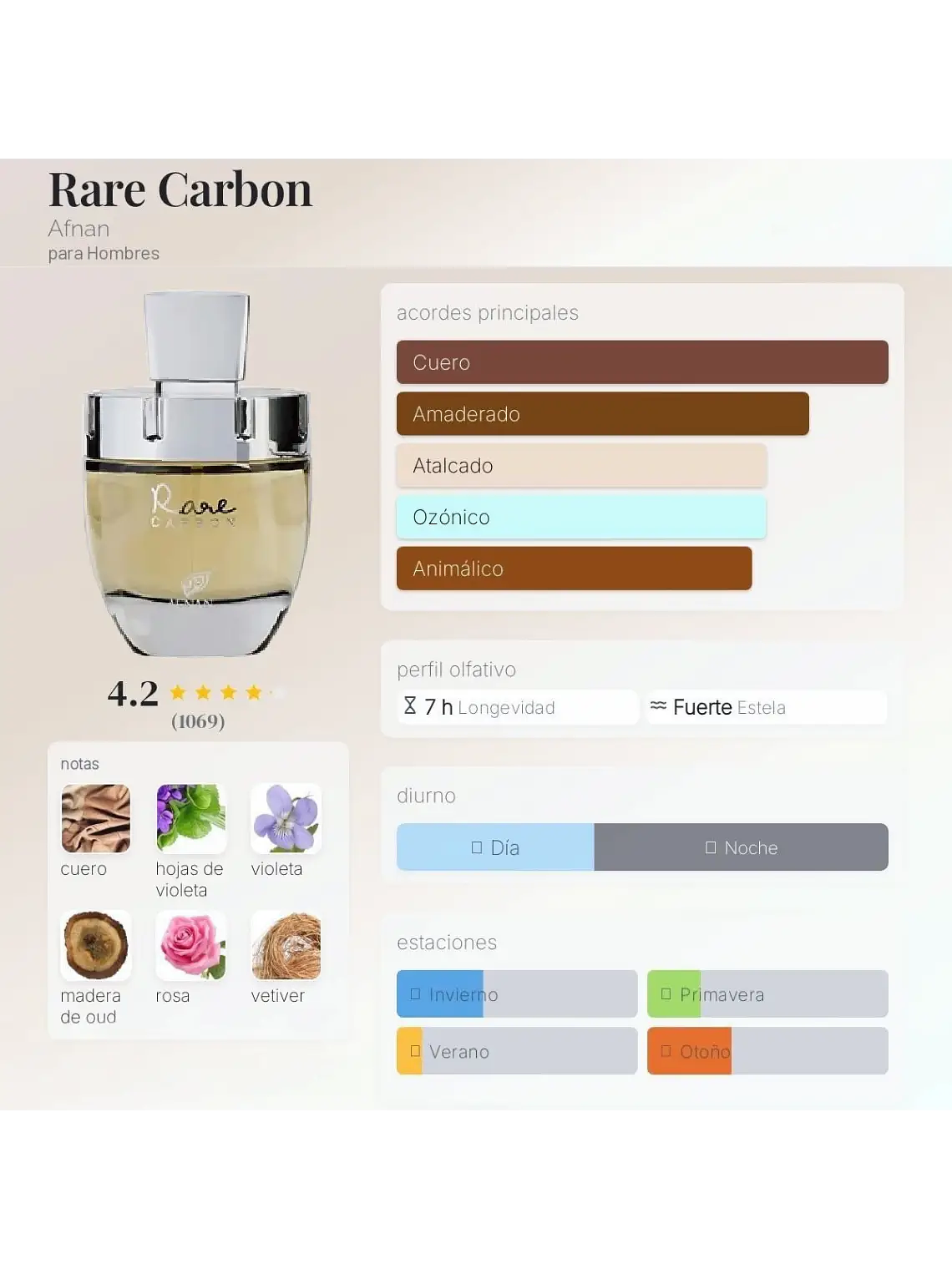 Afnan Rare Carbon Afnan Hombre 100 Ml EDP RF: 11273 5