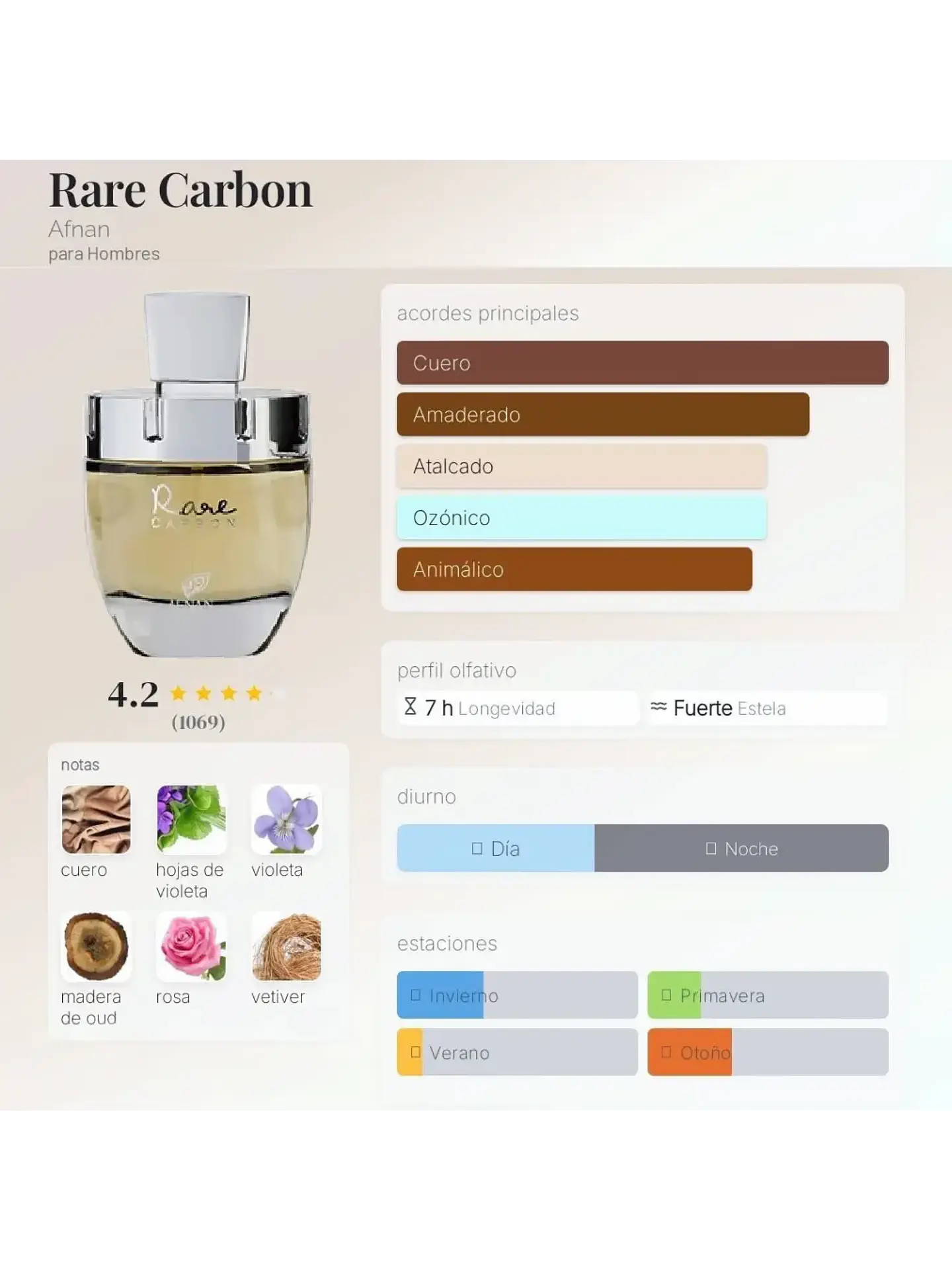 Afnan Rare Carbon Afnan Hombre 100 Ml EDP RF: 11273 5