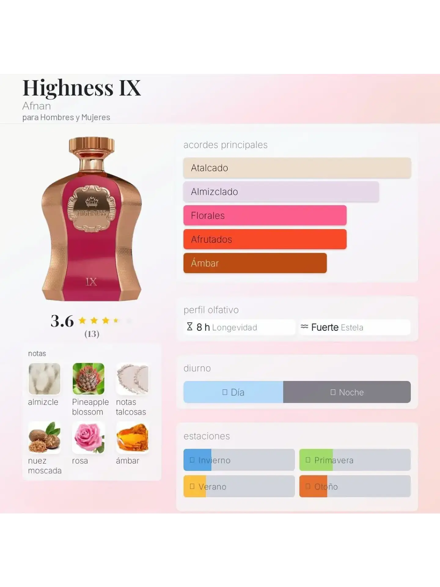 Afnan Highness Ix De Afnan Unisex 100 ML EDP RF: 10429 5