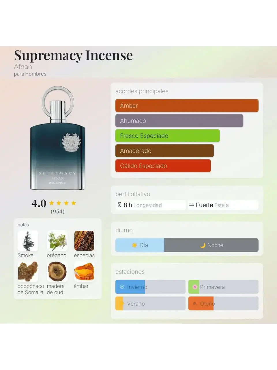 Afnan Supremacy Incense De Afnan 100 ML Hombre EDP RF: 10003 5