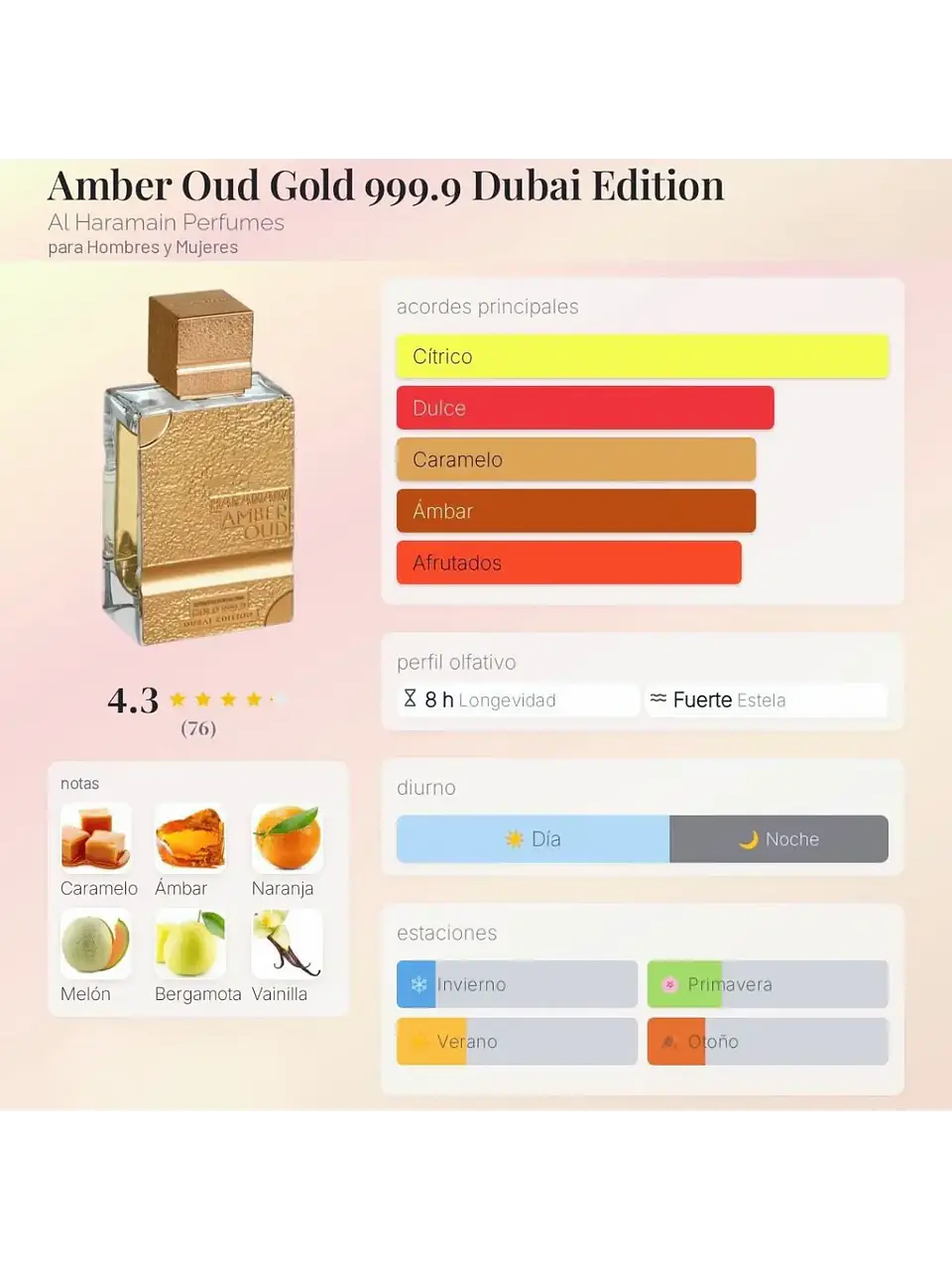 Al Haramain Amber Oud Gold 999.9 Dubai Edition Al Haramain 75Ml Parfum RF: 10915 5
