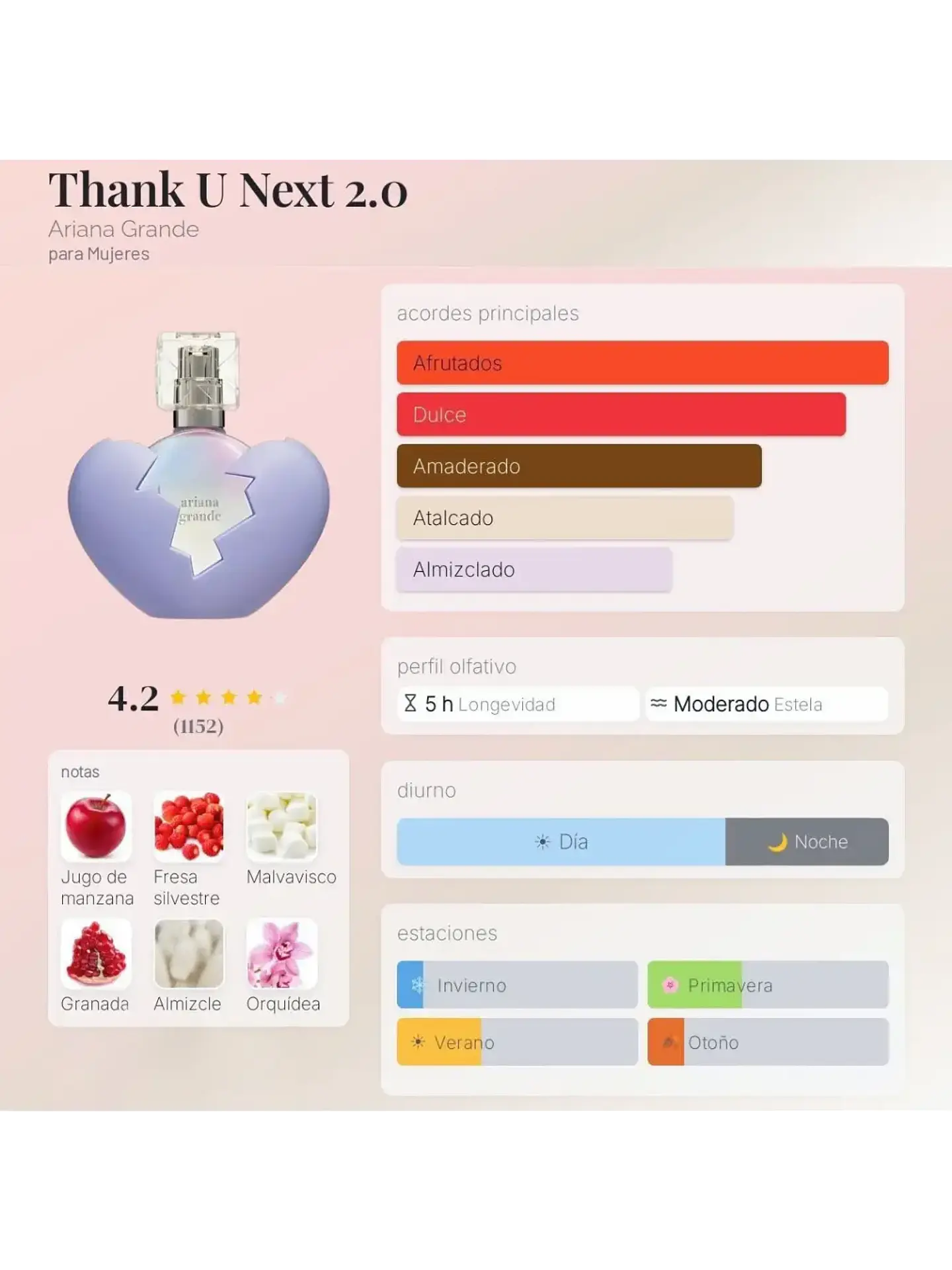 Ariana Grande Thank U Next 2.0 Ariana Grande 100 Ml EDP RF: 11812 5