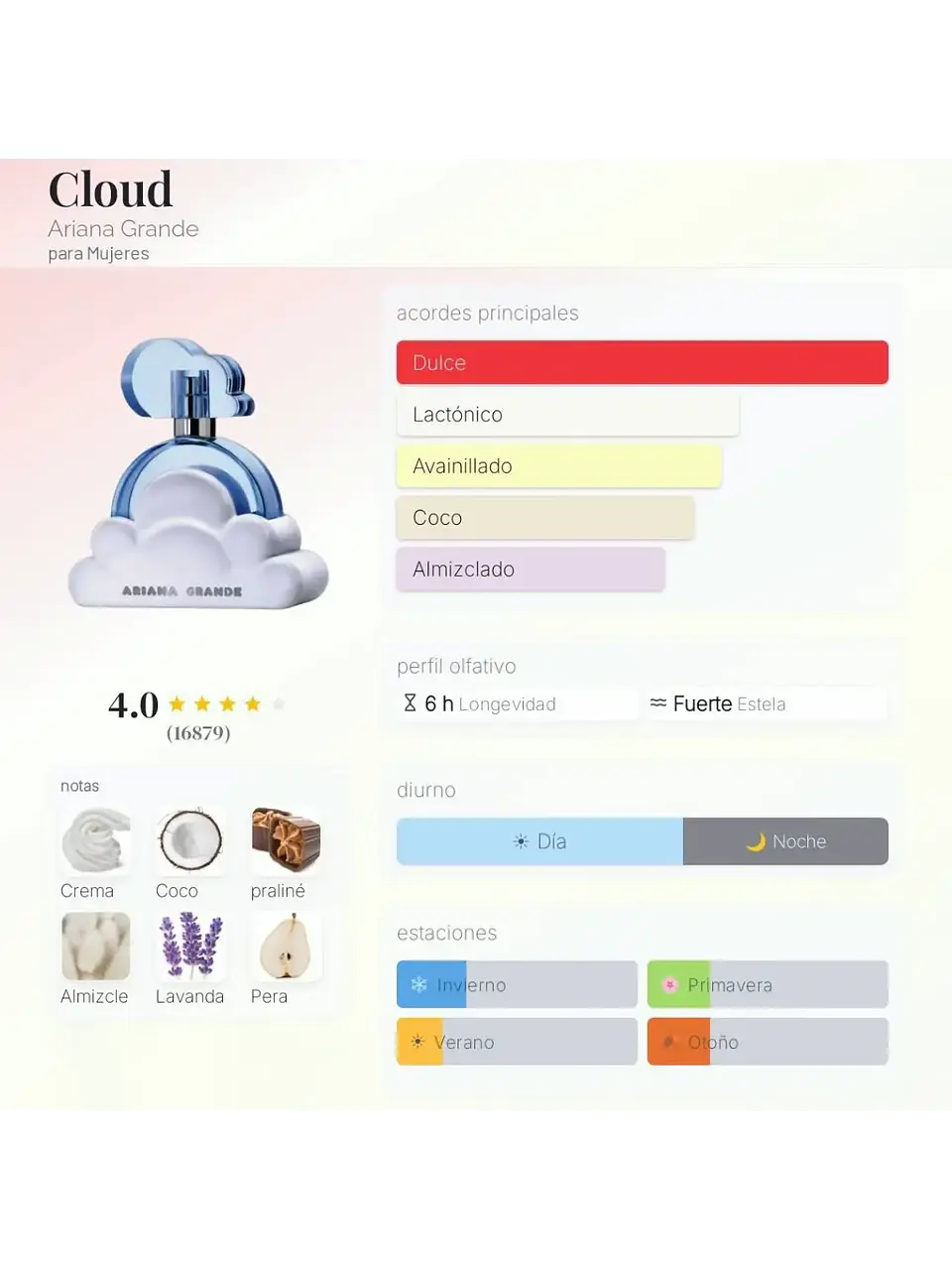 Ariana Grande Cloud De Ariana Grande 100 ML Mujer EDP RF: 8562 5