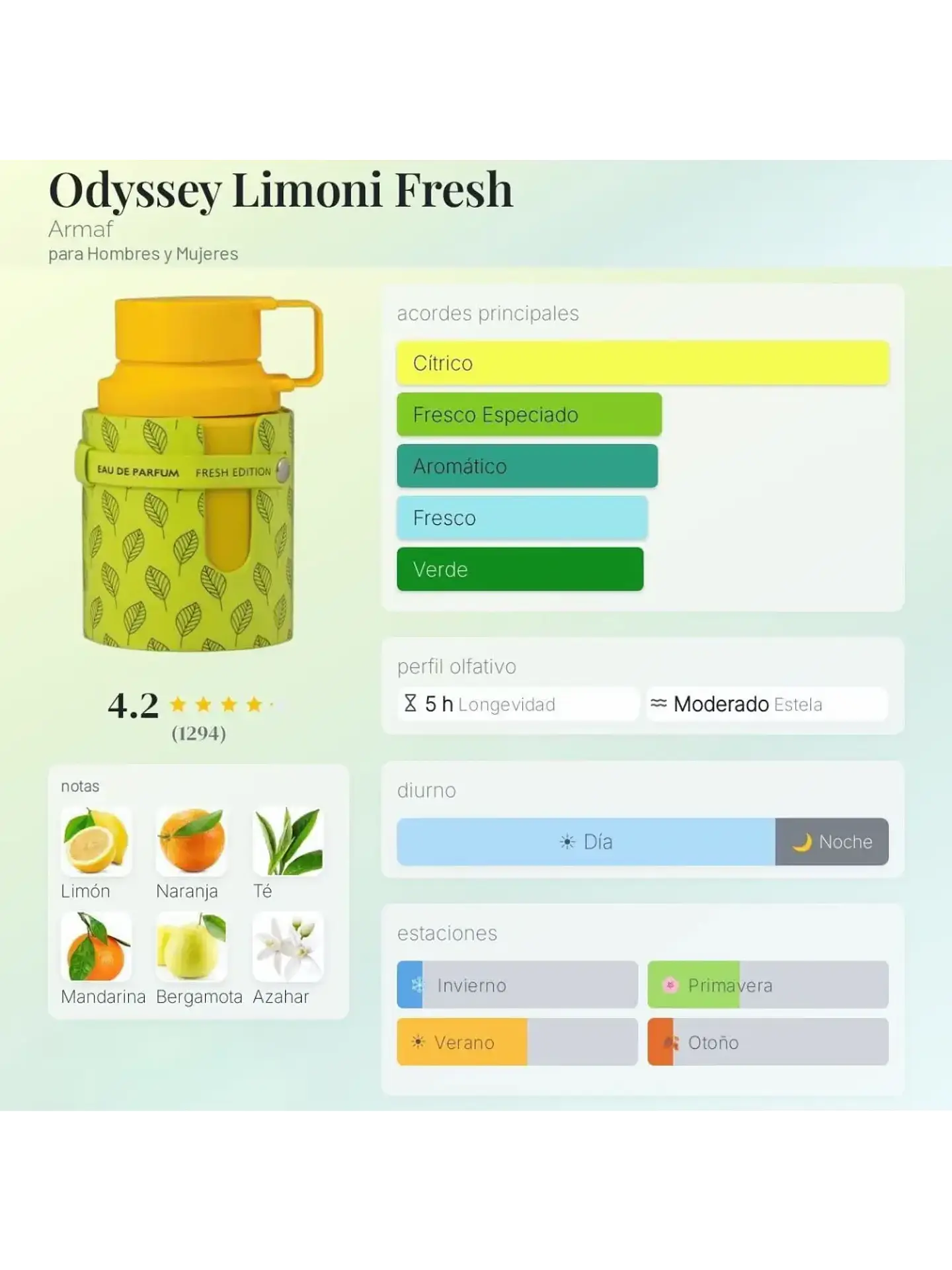 Odyssey Limoni Fresh Armaf 100 Ml EDP RF: 10980EC4808 5